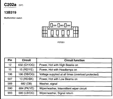 2003 Mustang Wiring Pinout | Ford Mustang Forums